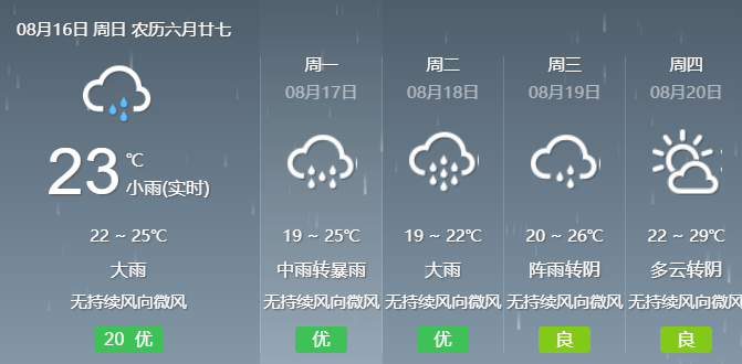 下岭村委会天气预报更新通知