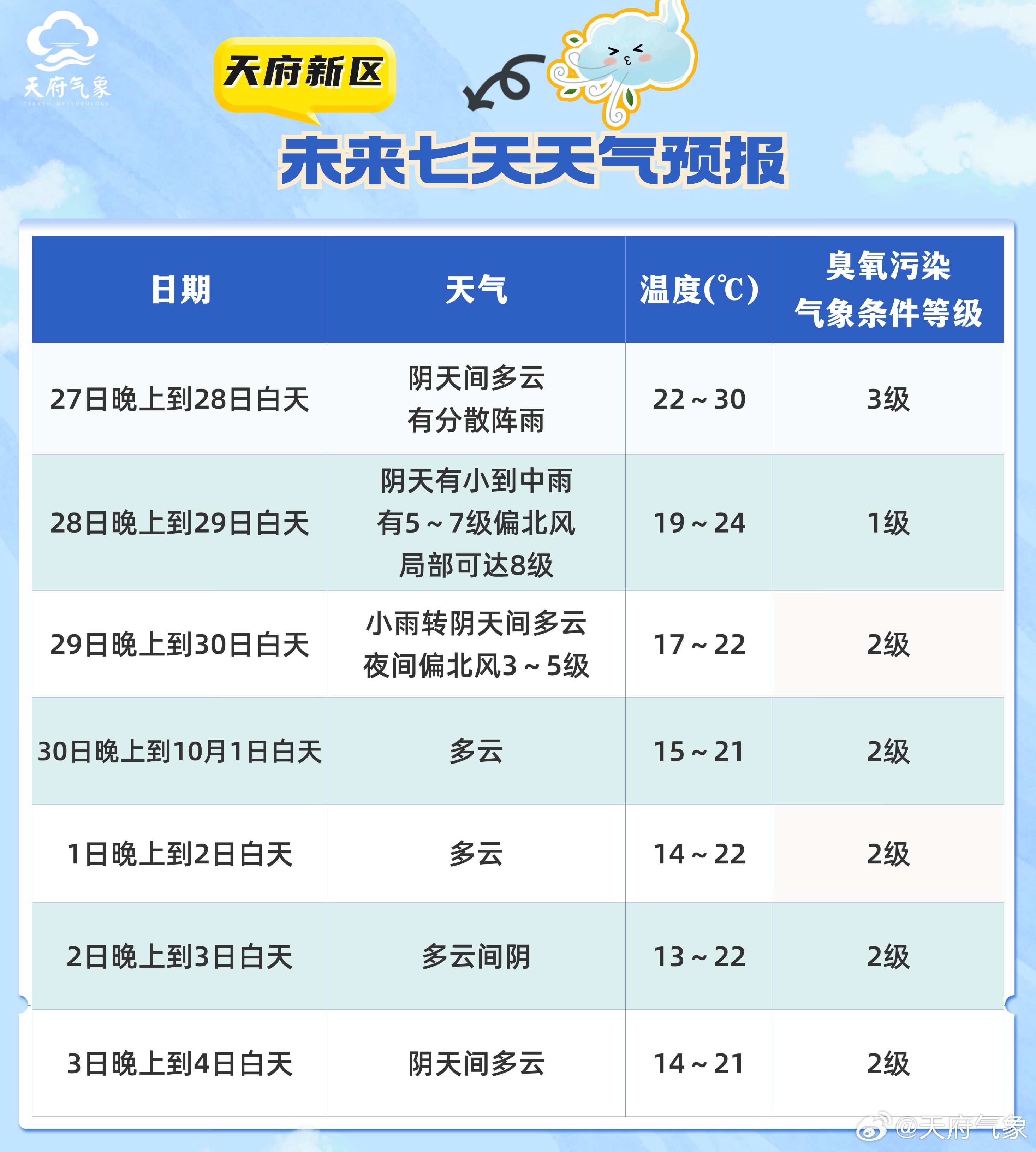 十四号种畜场最新天气预报