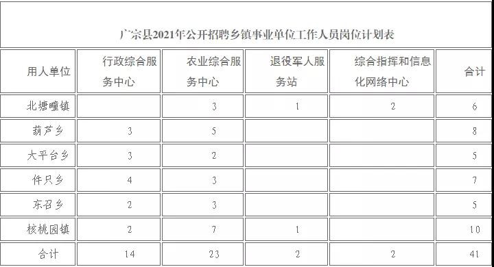 广宗县司法局最新招聘信息