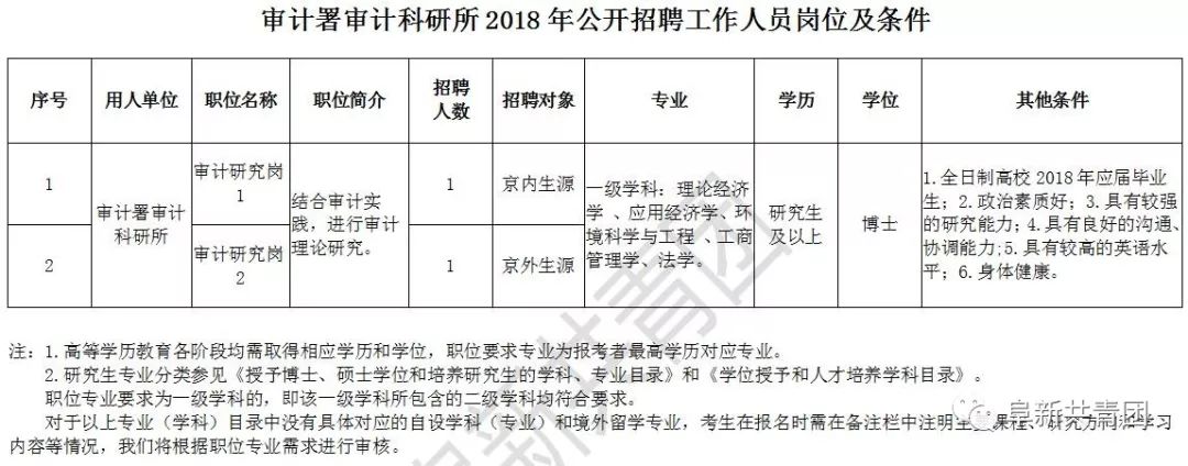 利通区审计局最新招聘公告全面解析