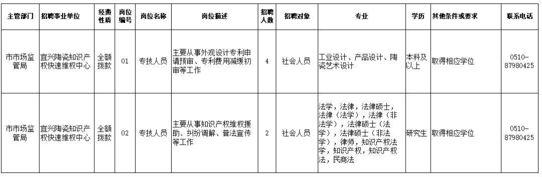 惠阳区市场监督管理局最新招聘信息全面解析