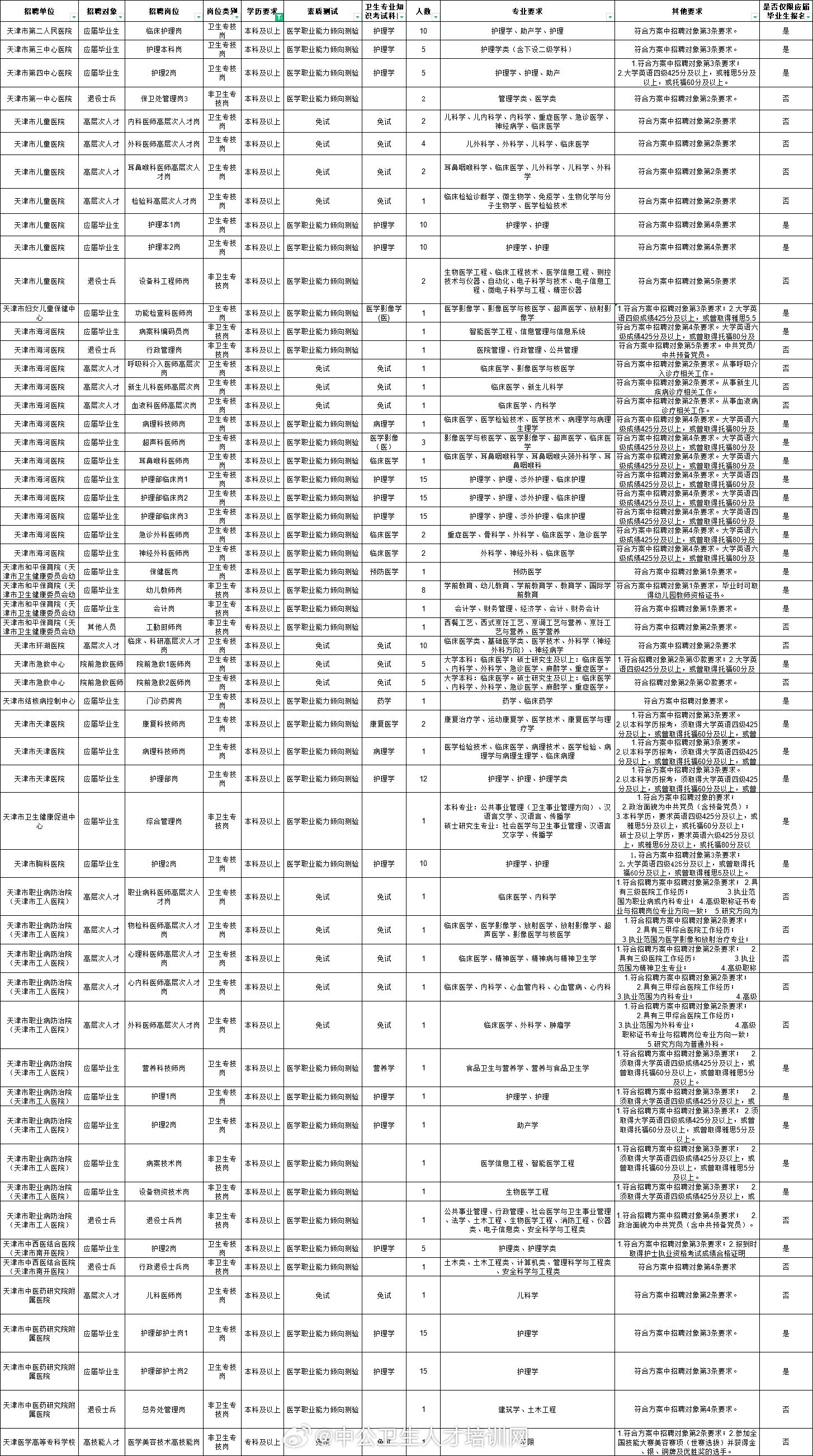 东丽区医疗保障局最新招聘启事