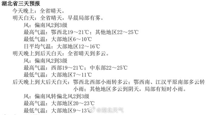 湖北省武穴市天气预报更新通知