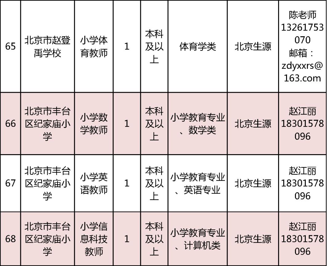 丰台区市场监督管理局最新招聘信息全面解析