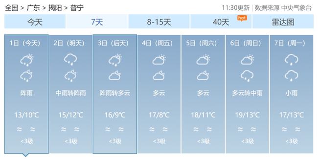 下架山镇天气预报更新通知