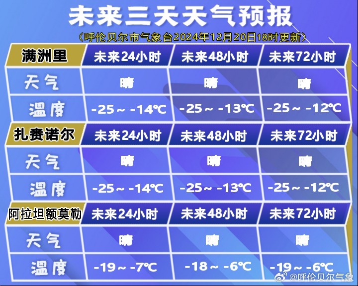 伊青经营所最新气象预报信息