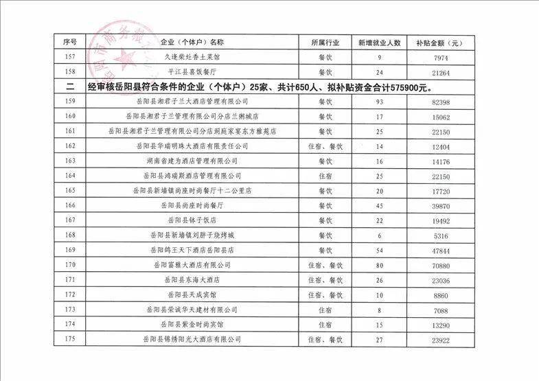 平江县财政局最新招聘信息详解