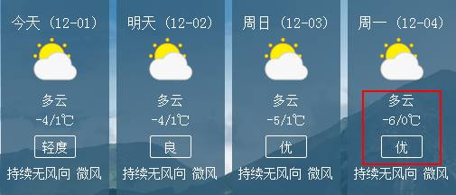 那拉村最新天气预报概览