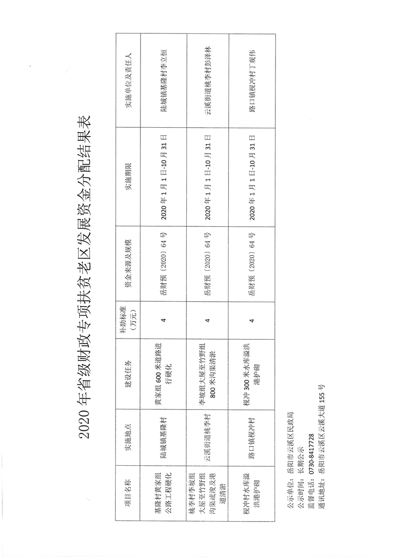 东阿县民政局最新发展规划概览