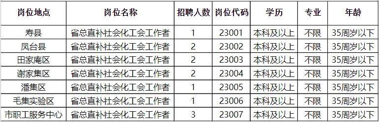 颖川街道最新招聘信息汇总