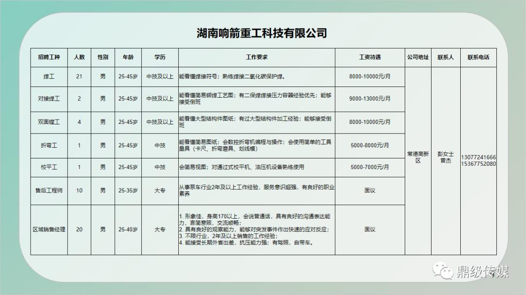 淮南市水利局最新招聘启事概览