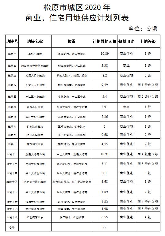 松原市招商促进局最新招聘信息全面解析