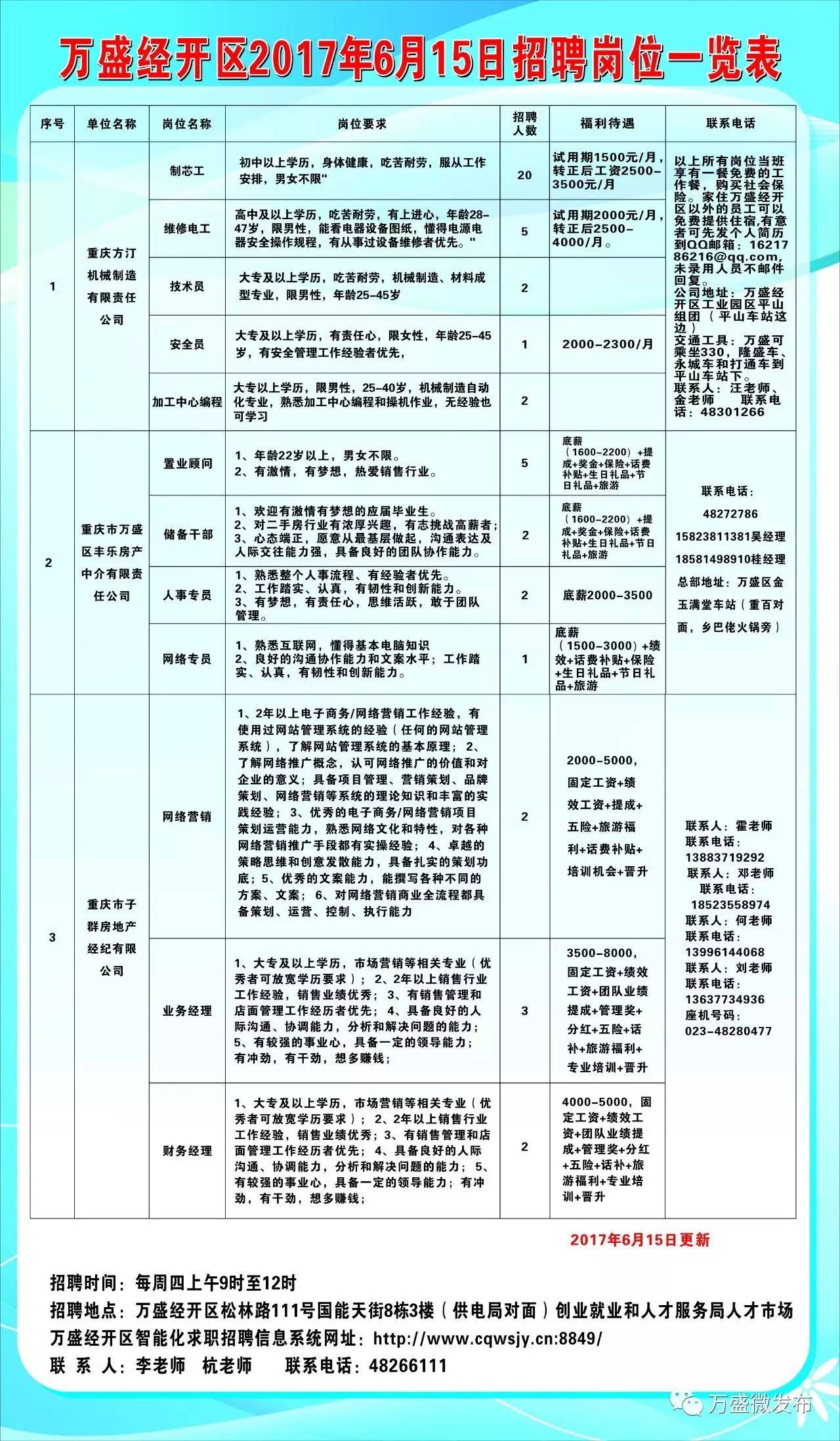 未央区科学技术和工业信息化局最新招聘信息概览